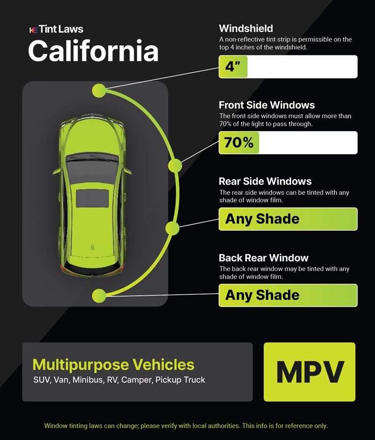 Tint Laws in brawley, california