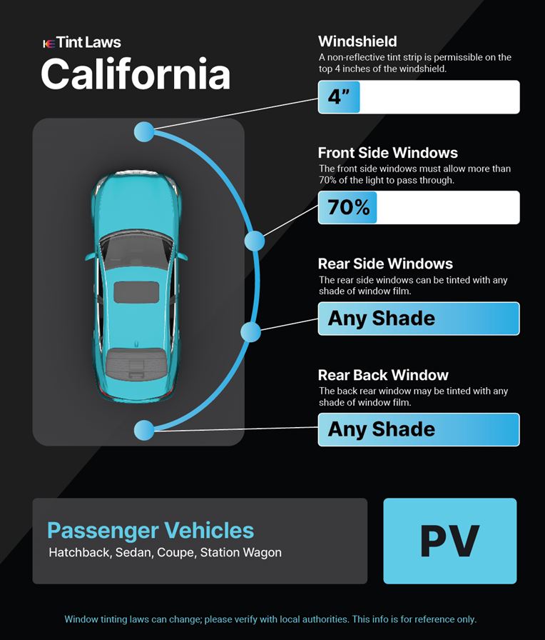 Tint Laws in imperial, california